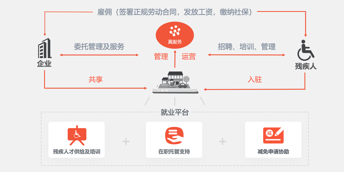 重庆残疾人残保金退税 重庆残疾人残保金退税