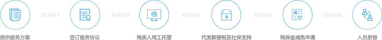 重庆残疾人残保金退税 重庆残疾人残保金退税